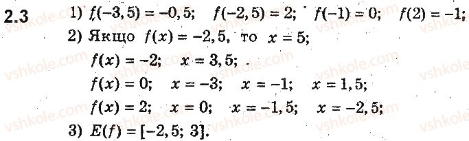 9-algebra-ag-merzlyak-vb-polonskij-ms-yakir-2017-pogliblene-vivchennya--2-kvadratichna-funktsiya-2-funktsiya-3.jpg