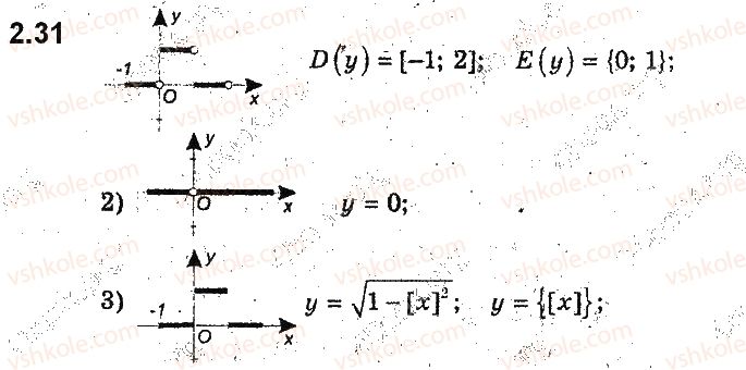 9-algebra-ag-merzlyak-vb-polonskij-ms-yakir-2017-pogliblene-vivchennya--2-kvadratichna-funktsiya-2-funktsiya-31.jpg