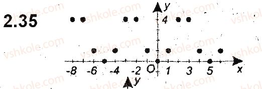 9-algebra-ag-merzlyak-vb-polonskij-ms-yakir-2017-pogliblene-vivchennya--2-kvadratichna-funktsiya-2-funktsiya-35.jpg