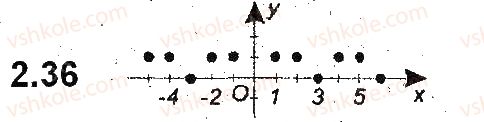 9-algebra-ag-merzlyak-vb-polonskij-ms-yakir-2017-pogliblene-vivchennya--2-kvadratichna-funktsiya-2-funktsiya-36.jpg