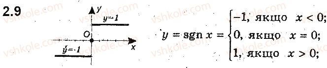 9-algebra-ag-merzlyak-vb-polonskij-ms-yakir-2017-pogliblene-vivchennya--2-kvadratichna-funktsiya-2-funktsiya-9.jpg