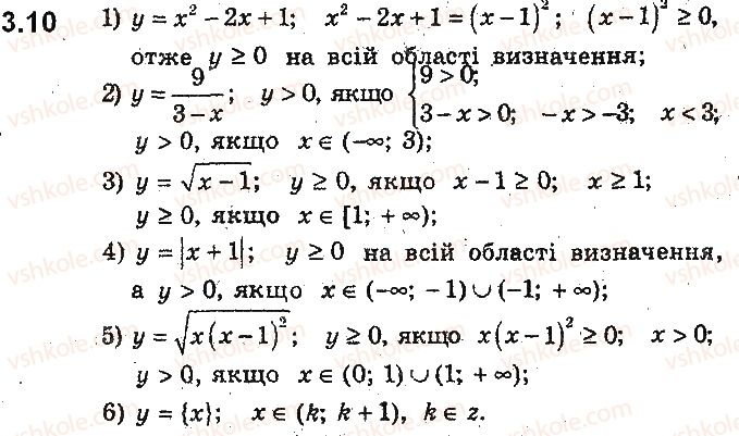 9-algebra-ag-merzlyak-vb-polonskij-ms-yakir-2017-pogliblene-vivchennya--2-kvadratichna-funktsiya-3-zrostannya-i-spadannya-funktsiyi-najbilshe-i-najmenshe-znachennya-funktsiyi-10.jpg