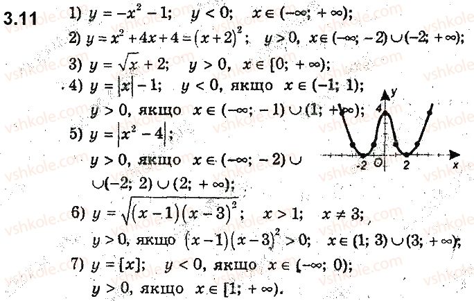 9-algebra-ag-merzlyak-vb-polonskij-ms-yakir-2017-pogliblene-vivchennya--2-kvadratichna-funktsiya-3-zrostannya-i-spadannya-funktsiyi-najbilshe-i-najmenshe-znachennya-funktsiyi-11.jpg