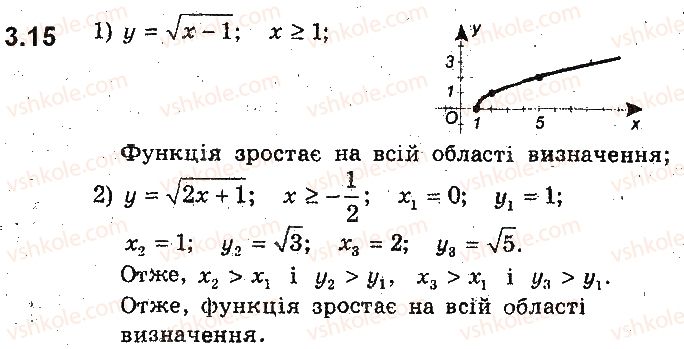 9-algebra-ag-merzlyak-vb-polonskij-ms-yakir-2017-pogliblene-vivchennya--2-kvadratichna-funktsiya-3-zrostannya-i-spadannya-funktsiyi-najbilshe-i-najmenshe-znachennya-funktsiyi-15.jpg