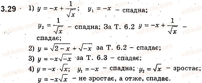 9-algebra-ag-merzlyak-vb-polonskij-ms-yakir-2017-pogliblene-vivchennya--2-kvadratichna-funktsiya-3-zrostannya-i-spadannya-funktsiyi-najbilshe-i-najmenshe-znachennya-funktsiyi-29.jpg