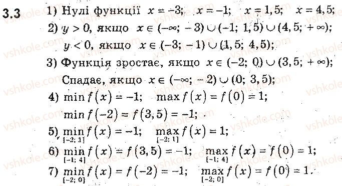 9-algebra-ag-merzlyak-vb-polonskij-ms-yakir-2017-pogliblene-vivchennya--2-kvadratichna-funktsiya-3-zrostannya-i-spadannya-funktsiyi-najbilshe-i-najmenshe-znachennya-funktsiyi-3.jpg