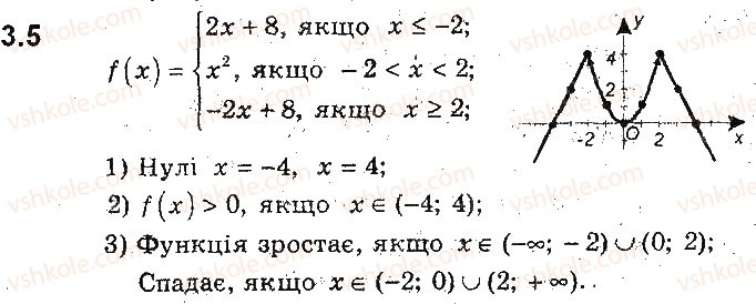 9-algebra-ag-merzlyak-vb-polonskij-ms-yakir-2017-pogliblene-vivchennya--2-kvadratichna-funktsiya-3-zrostannya-i-spadannya-funktsiyi-najbilshe-i-najmenshe-znachennya-funktsiyi-5.jpg