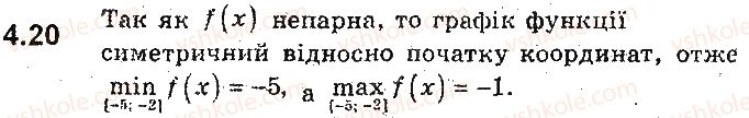 9-algebra-ag-merzlyak-vb-polonskij-ms-yakir-2017-pogliblene-vivchennya--2-kvadratichna-funktsiya-4-parni-ta-neparni-funktsiyi-20.jpg