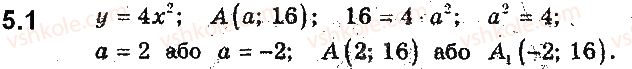 9-algebra-ag-merzlyak-vb-polonskij-ms-yakir-2017-pogliblene-vivchennya--2-kvadratichna-funktsiya-5-yak-pobuduvati-grafiki-funktsij-y-kfx-i-y-fkx-yakscho-vidomo-grafik-funktsiyi-y-fx-1.jpg