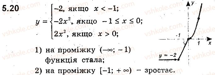 9-algebra-ag-merzlyak-vb-polonskij-ms-yakir-2017-pogliblene-vivchennya--2-kvadratichna-funktsiya-5-yak-pobuduvati-grafiki-funktsij-y-kfx-i-y-fkx-yakscho-vidomo-grafik-funktsiyi-y-fx-20.jpg