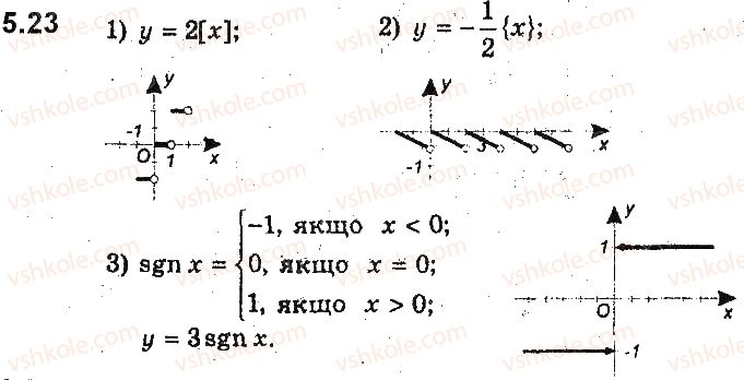 9-algebra-ag-merzlyak-vb-polonskij-ms-yakir-2017-pogliblene-vivchennya--2-kvadratichna-funktsiya-5-yak-pobuduvati-grafiki-funktsij-y-kfx-i-y-fkx-yakscho-vidomo-grafik-funktsiyi-y-fx-23.jpg