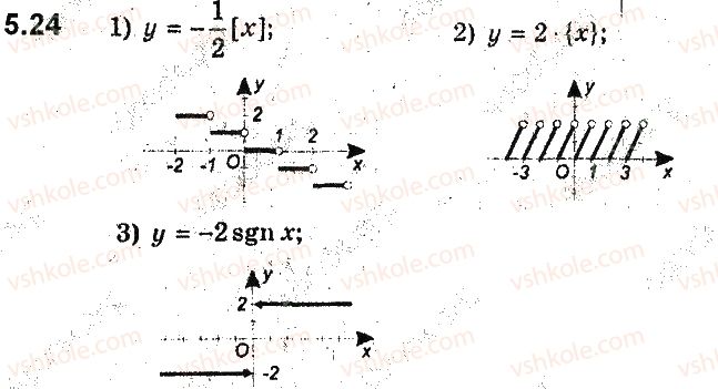 9-algebra-ag-merzlyak-vb-polonskij-ms-yakir-2017-pogliblene-vivchennya--2-kvadratichna-funktsiya-5-yak-pobuduvati-grafiki-funktsij-y-kfx-i-y-fkx-yakscho-vidomo-grafik-funktsiyi-y-fx-24.jpg