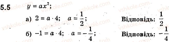 9-algebra-ag-merzlyak-vb-polonskij-ms-yakir-2017-pogliblene-vivchennya--2-kvadratichna-funktsiya-5-yak-pobuduvati-grafiki-funktsij-y-kfx-i-y-fkx-yakscho-vidomo-grafik-funktsiyi-y-fx-5.jpg