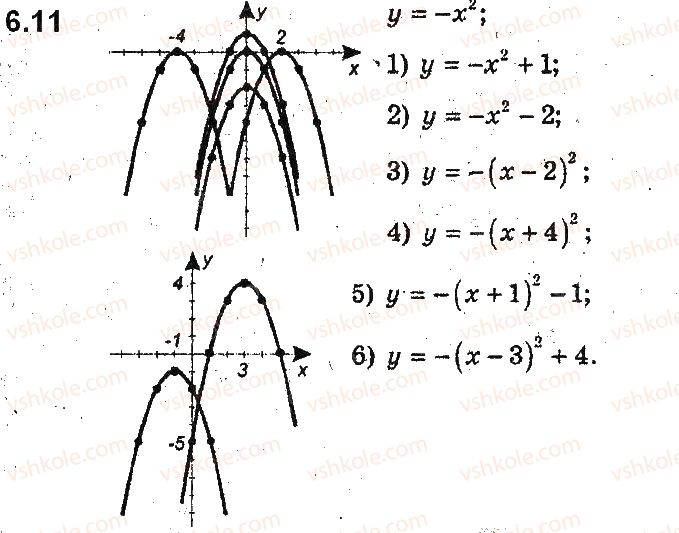 9-algebra-ag-merzlyak-vb-polonskij-ms-yakir-2017-pogliblene-vivchennya--2-kvadratichna-funktsiya-6-yak-pobuduvati-grafiki-funktsij-yfxb-i-yfxa-yakscho-vidomo-grafik-funktsiyi-yfx-11.jpg