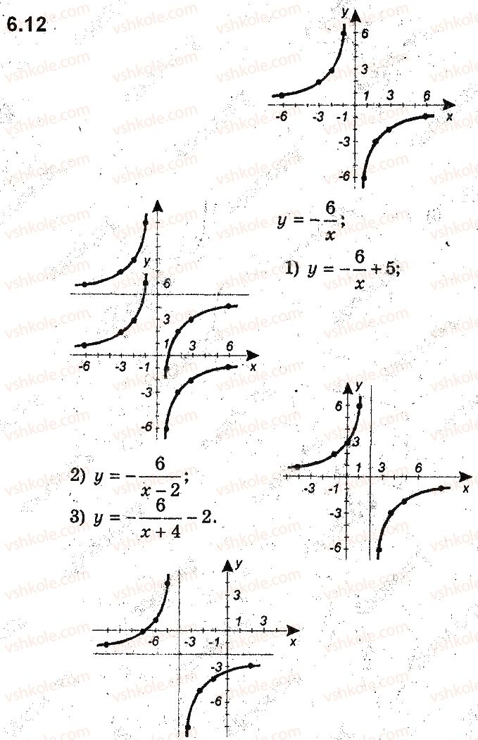 9-algebra-ag-merzlyak-vb-polonskij-ms-yakir-2017-pogliblene-vivchennya--2-kvadratichna-funktsiya-6-yak-pobuduvati-grafiki-funktsij-yfxb-i-yfxa-yakscho-vidomo-grafik-funktsiyi-yfx-12.jpg