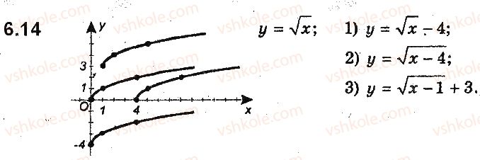 9-algebra-ag-merzlyak-vb-polonskij-ms-yakir-2017-pogliblene-vivchennya--2-kvadratichna-funktsiya-6-yak-pobuduvati-grafiki-funktsij-yfxb-i-yfxa-yakscho-vidomo-grafik-funktsiyi-yfx-14.jpg