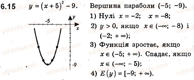 9-algebra-ag-merzlyak-vb-polonskij-ms-yakir-2017-pogliblene-vivchennya--2-kvadratichna-funktsiya-6-yak-pobuduvati-grafiki-funktsij-yfxb-i-yfxa-yakscho-vidomo-grafik-funktsiyi-yfx-15.jpg