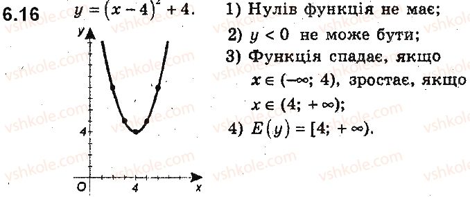 9-algebra-ag-merzlyak-vb-polonskij-ms-yakir-2017-pogliblene-vivchennya--2-kvadratichna-funktsiya-6-yak-pobuduvati-grafiki-funktsij-yfxb-i-yfxa-yakscho-vidomo-grafik-funktsiyi-yfx-16.jpg