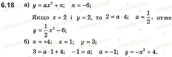 9-algebra-ag-merzlyak-vb-polonskij-ms-yakir-2017-pogliblene-vivchennya--2-kvadratichna-funktsiya-6-yak-pobuduvati-grafiki-funktsij-yfxb-i-yfxa-yakscho-vidomo-grafik-funktsiyi-yfx-18.jpg