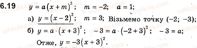 9-algebra-ag-merzlyak-vb-polonskij-ms-yakir-2017-pogliblene-vivchennya--2-kvadratichna-funktsiya-6-yak-pobuduvati-grafiki-funktsij-yfxb-i-yfxa-yakscho-vidomo-grafik-funktsiyi-yfx-19.jpg