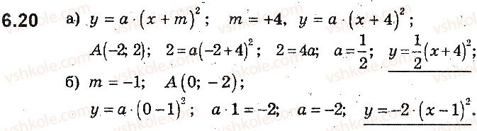 9-algebra-ag-merzlyak-vb-polonskij-ms-yakir-2017-pogliblene-vivchennya--2-kvadratichna-funktsiya-6-yak-pobuduvati-grafiki-funktsij-yfxb-i-yfxa-yakscho-vidomo-grafik-funktsiyi-yfx-20.jpg