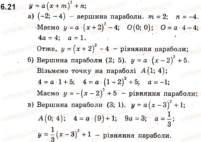 9-algebra-ag-merzlyak-vb-polonskij-ms-yakir-2017-pogliblene-vivchennya--2-kvadratichna-funktsiya-6-yak-pobuduvati-grafiki-funktsij-yfxb-i-yfxa-yakscho-vidomo-grafik-funktsiyi-yfx-21.jpg