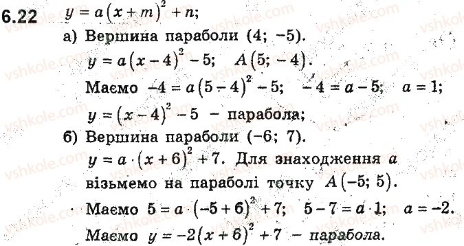 9-algebra-ag-merzlyak-vb-polonskij-ms-yakir-2017-pogliblene-vivchennya--2-kvadratichna-funktsiya-6-yak-pobuduvati-grafiki-funktsij-yfxb-i-yfxa-yakscho-vidomo-grafik-funktsiyi-yfx-22.jpg