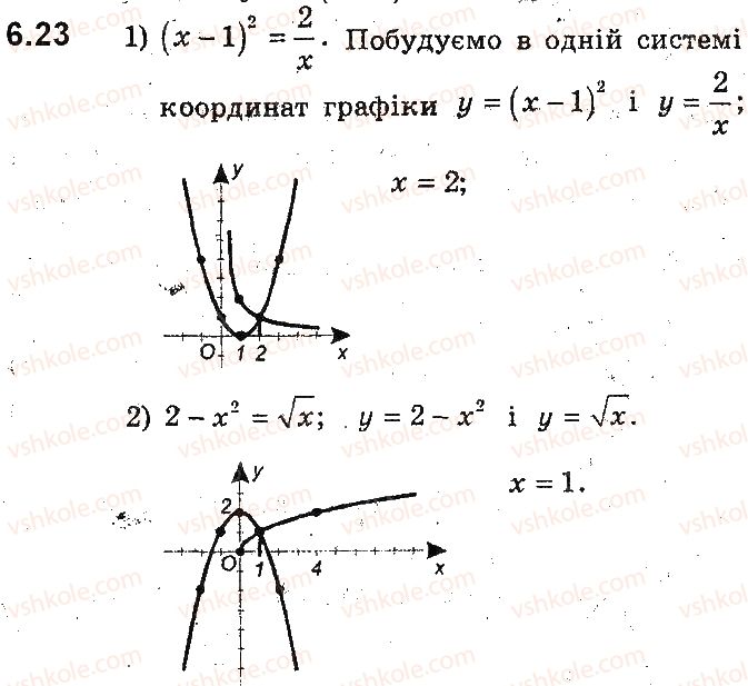 9-algebra-ag-merzlyak-vb-polonskij-ms-yakir-2017-pogliblene-vivchennya--2-kvadratichna-funktsiya-6-yak-pobuduvati-grafiki-funktsij-yfxb-i-yfxa-yakscho-vidomo-grafik-funktsiyi-yfx-23.jpg