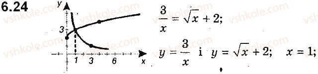 9-algebra-ag-merzlyak-vb-polonskij-ms-yakir-2017-pogliblene-vivchennya--2-kvadratichna-funktsiya-6-yak-pobuduvati-grafiki-funktsij-yfxb-i-yfxa-yakscho-vidomo-grafik-funktsiyi-yfx-24.jpg