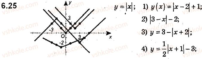 9-algebra-ag-merzlyak-vb-polonskij-ms-yakir-2017-pogliblene-vivchennya--2-kvadratichna-funktsiya-6-yak-pobuduvati-grafiki-funktsij-yfxb-i-yfxa-yakscho-vidomo-grafik-funktsiyi-yfx-25.jpg