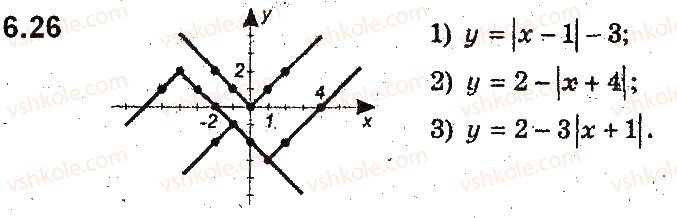 9-algebra-ag-merzlyak-vb-polonskij-ms-yakir-2017-pogliblene-vivchennya--2-kvadratichna-funktsiya-6-yak-pobuduvati-grafiki-funktsij-yfxb-i-yfxa-yakscho-vidomo-grafik-funktsiyi-yfx-26.jpg