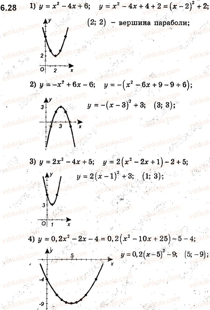 9-algebra-ag-merzlyak-vb-polonskij-ms-yakir-2017-pogliblene-vivchennya--2-kvadratichna-funktsiya-6-yak-pobuduvati-grafiki-funktsij-yfxb-i-yfxa-yakscho-vidomo-grafik-funktsiyi-yfx-28.jpg