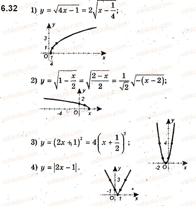 9-algebra-ag-merzlyak-vb-polonskij-ms-yakir-2017-pogliblene-vivchennya--2-kvadratichna-funktsiya-6-yak-pobuduvati-grafiki-funktsij-yfxb-i-yfxa-yakscho-vidomo-grafik-funktsiyi-yfx-32.jpg