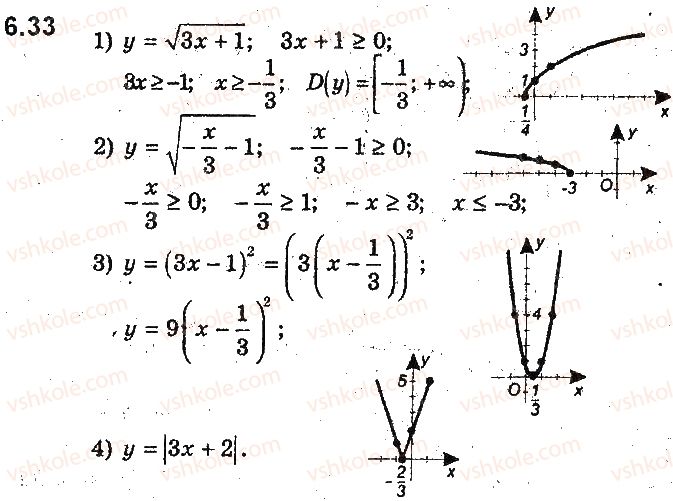 9-algebra-ag-merzlyak-vb-polonskij-ms-yakir-2017-pogliblene-vivchennya--2-kvadratichna-funktsiya-6-yak-pobuduvati-grafiki-funktsij-yfxb-i-yfxa-yakscho-vidomo-grafik-funktsiyi-yfx-33.jpg