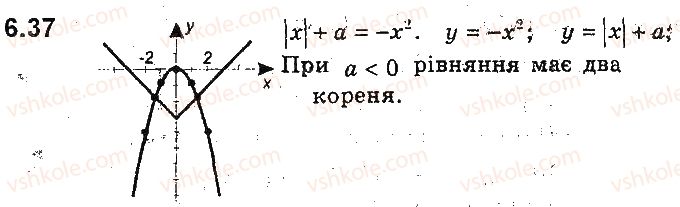 9-algebra-ag-merzlyak-vb-polonskij-ms-yakir-2017-pogliblene-vivchennya--2-kvadratichna-funktsiya-6-yak-pobuduvati-grafiki-funktsij-yfxb-i-yfxa-yakscho-vidomo-grafik-funktsiyi-yfx-37.jpg