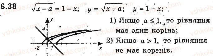 9-algebra-ag-merzlyak-vb-polonskij-ms-yakir-2017-pogliblene-vivchennya--2-kvadratichna-funktsiya-6-yak-pobuduvati-grafiki-funktsij-yfxb-i-yfxa-yakscho-vidomo-grafik-funktsiyi-yfx-38.jpg