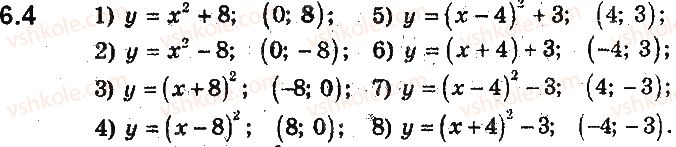 9-algebra-ag-merzlyak-vb-polonskij-ms-yakir-2017-pogliblene-vivchennya--2-kvadratichna-funktsiya-6-yak-pobuduvati-grafiki-funktsij-yfxb-i-yfxa-yakscho-vidomo-grafik-funktsiyi-yfx-4.jpg