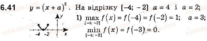 9-algebra-ag-merzlyak-vb-polonskij-ms-yakir-2017-pogliblene-vivchennya--2-kvadratichna-funktsiya-6-yak-pobuduvati-grafiki-funktsij-yfxb-i-yfxa-yakscho-vidomo-grafik-funktsiyi-yfx-41.jpg