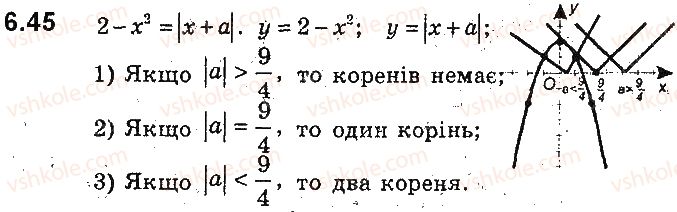 9-algebra-ag-merzlyak-vb-polonskij-ms-yakir-2017-pogliblene-vivchennya--2-kvadratichna-funktsiya-6-yak-pobuduvati-grafiki-funktsij-yfxb-i-yfxa-yakscho-vidomo-grafik-funktsiyi-yfx-45.jpg