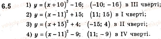 9-algebra-ag-merzlyak-vb-polonskij-ms-yakir-2017-pogliblene-vivchennya--2-kvadratichna-funktsiya-6-yak-pobuduvati-grafiki-funktsij-yfxb-i-yfxa-yakscho-vidomo-grafik-funktsiyi-yfx-5.jpg