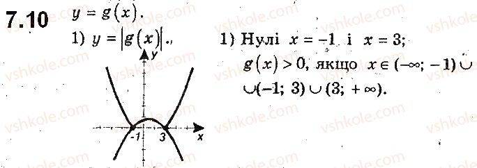 9-algebra-ag-merzlyak-vb-polonskij-ms-yakir-2017-pogliblene-vivchennya--2-kvadratichna-funktsiya-7-yak-pobuduvati-grafiki-funktsij-y-fx-i-y-fx-yakscho-vidomo-grafik-funktsiyi-y-fx-10.jpg
