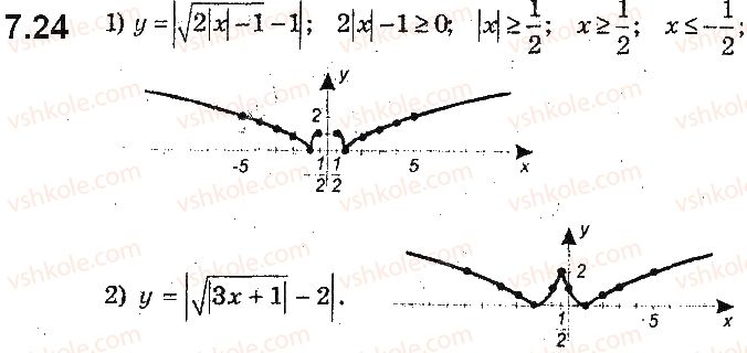 9-algebra-ag-merzlyak-vb-polonskij-ms-yakir-2017-pogliblene-vivchennya--2-kvadratichna-funktsiya-7-yak-pobuduvati-grafiki-funktsij-y-fx-i-y-fx-yakscho-vidomo-grafik-funktsiyi-y-fx-24.jpg