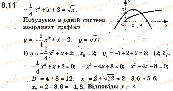 9-algebra-ag-merzlyak-vb-polonskij-ms-yakir-2017-pogliblene-vivchennya--2-kvadratichna-funktsiya-8-kvadratichna-funktsiya-yiyi-grafik-i-vlastivosti-11.jpg