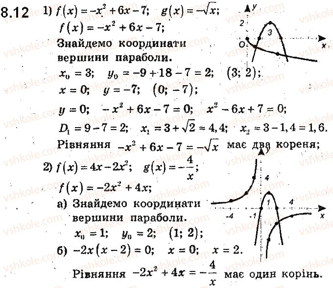9-algebra-ag-merzlyak-vb-polonskij-ms-yakir-2017-pogliblene-vivchennya--2-kvadratichna-funktsiya-8-kvadratichna-funktsiya-yiyi-grafik-i-vlastivosti-12.jpg