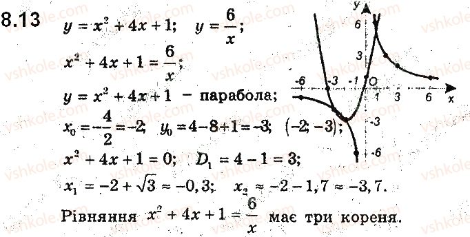9-algebra-ag-merzlyak-vb-polonskij-ms-yakir-2017-pogliblene-vivchennya--2-kvadratichna-funktsiya-8-kvadratichna-funktsiya-yiyi-grafik-i-vlastivosti-13.jpg