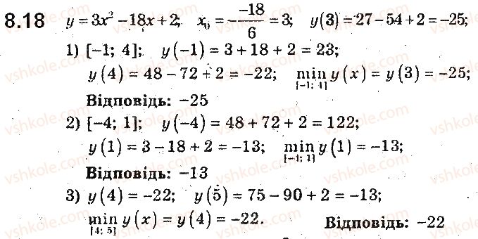 9-algebra-ag-merzlyak-vb-polonskij-ms-yakir-2017-pogliblene-vivchennya--2-kvadratichna-funktsiya-8-kvadratichna-funktsiya-yiyi-grafik-i-vlastivosti-18.jpg