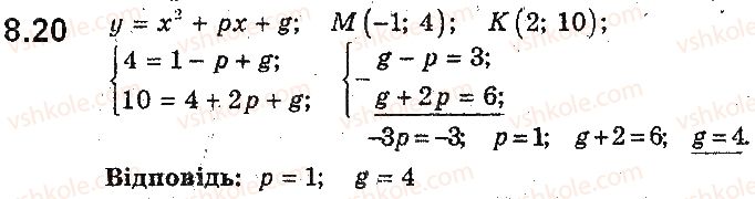 9-algebra-ag-merzlyak-vb-polonskij-ms-yakir-2017-pogliblene-vivchennya--2-kvadratichna-funktsiya-8-kvadratichna-funktsiya-yiyi-grafik-i-vlastivosti-20.jpg