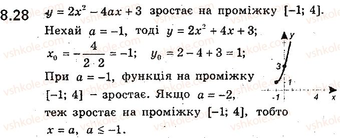 9-algebra-ag-merzlyak-vb-polonskij-ms-yakir-2017-pogliblene-vivchennya--2-kvadratichna-funktsiya-8-kvadratichna-funktsiya-yiyi-grafik-i-vlastivosti-28.jpg