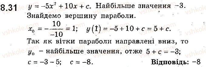 9-algebra-ag-merzlyak-vb-polonskij-ms-yakir-2017-pogliblene-vivchennya--2-kvadratichna-funktsiya-8-kvadratichna-funktsiya-yiyi-grafik-i-vlastivosti-31.jpg