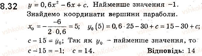 9-algebra-ag-merzlyak-vb-polonskij-ms-yakir-2017-pogliblene-vivchennya--2-kvadratichna-funktsiya-8-kvadratichna-funktsiya-yiyi-grafik-i-vlastivosti-32.jpg